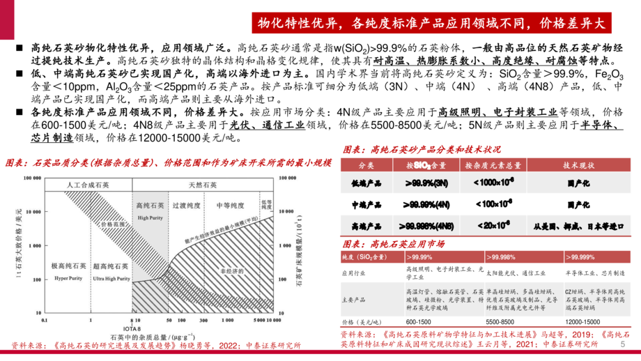 2022年高纯石英砂行业壁垒、供需格局及国产化空间分析报告